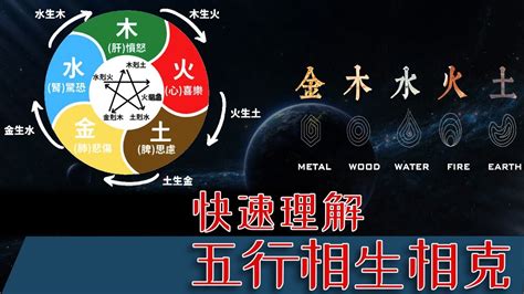 五行盤|快速瞭解你的五行屬性